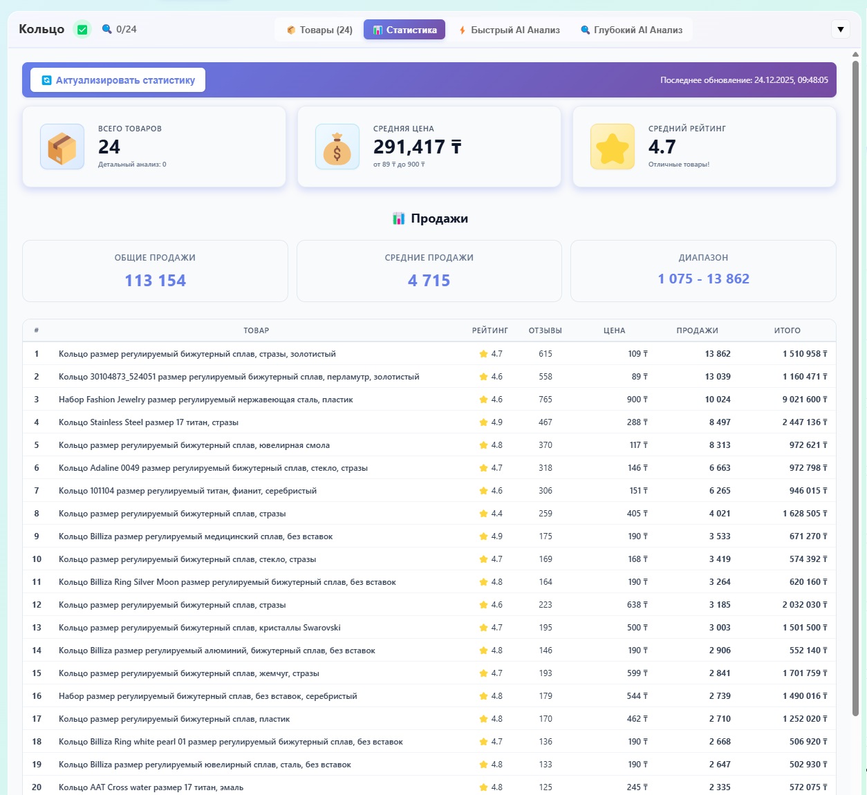 Понятные цифры