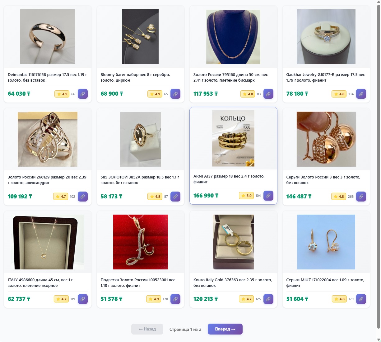 Мгновенный взгляд на рынок